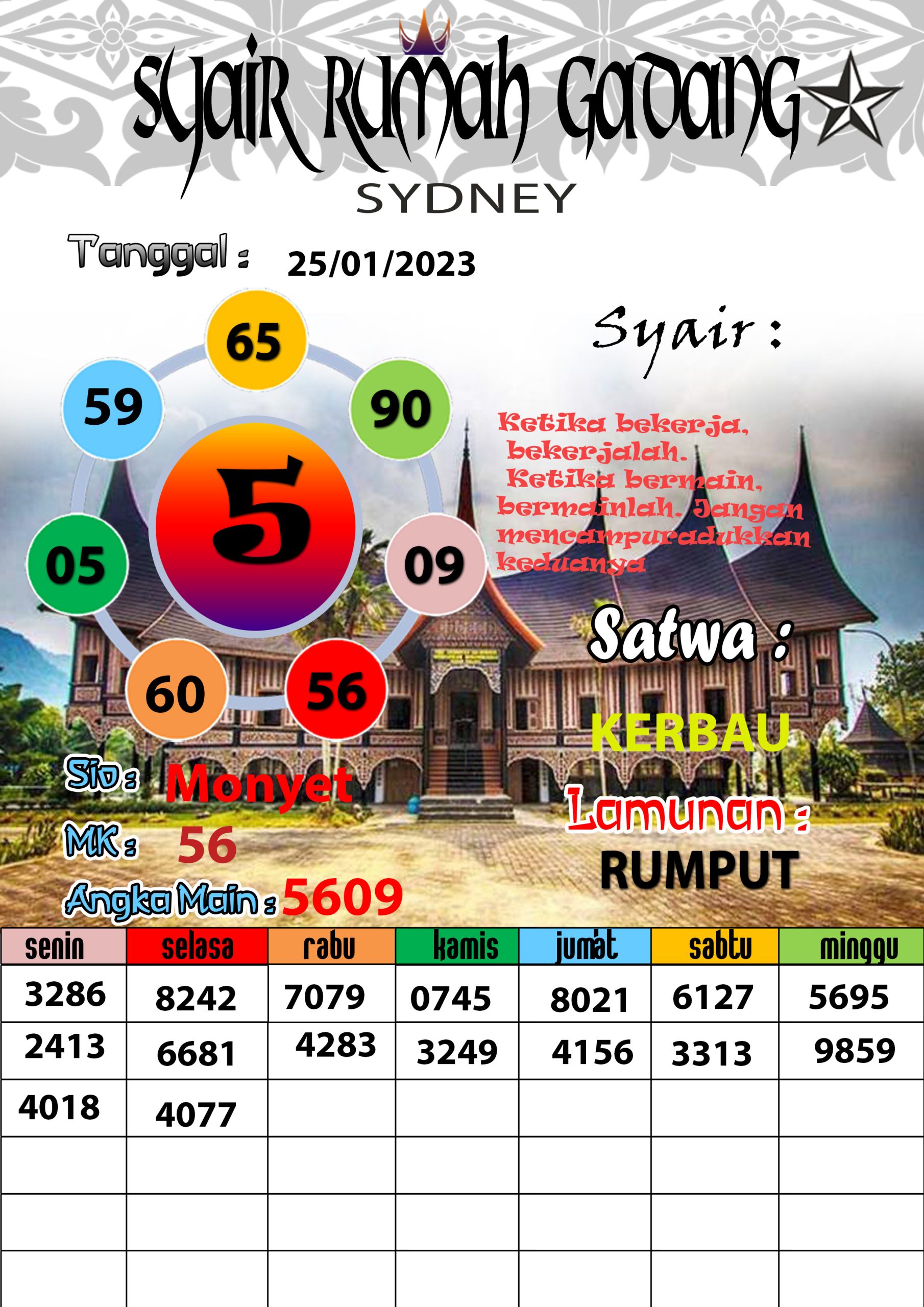 Prediksi Padangtoto