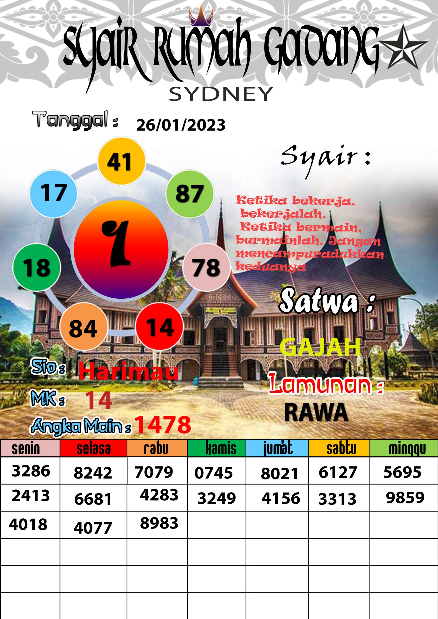 Prediksi Padangtoto