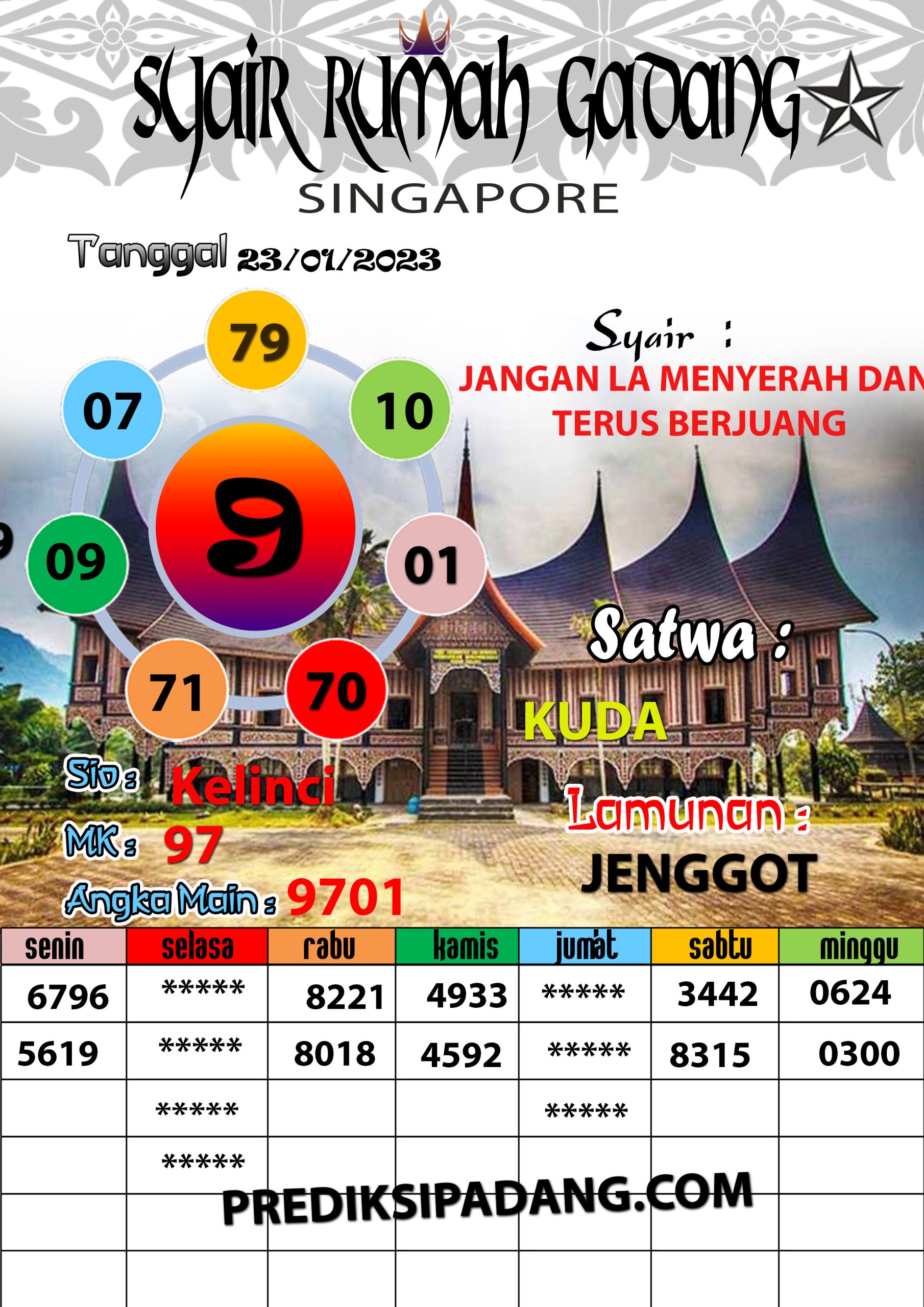 Prediksi Padangtoto