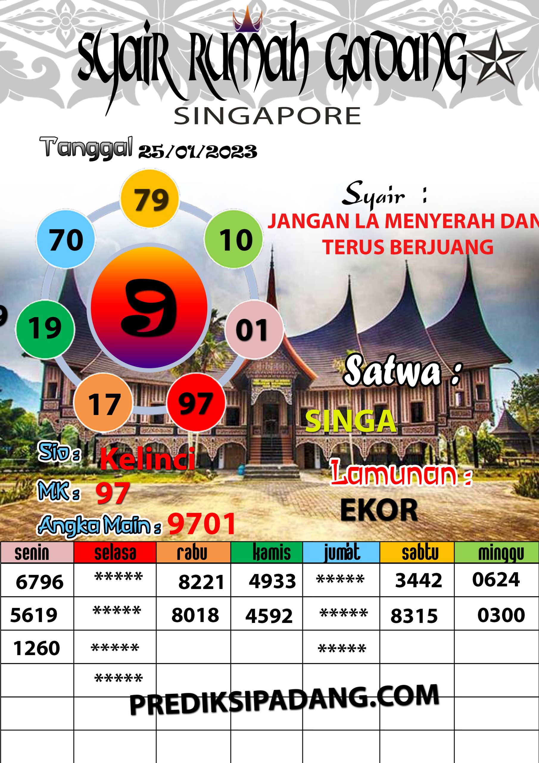 Prediksi Padangtoto