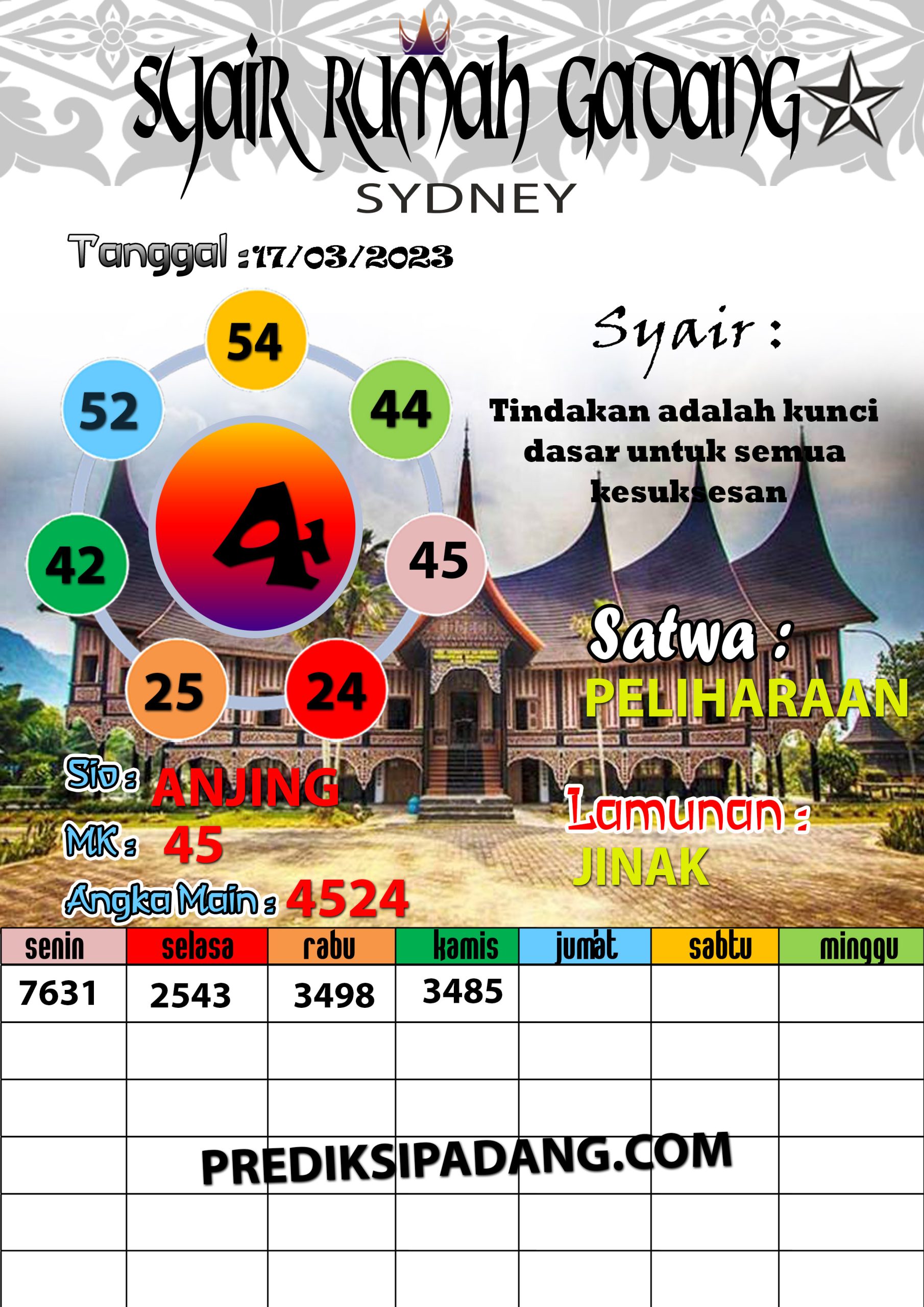 Prediksi Padangtoto