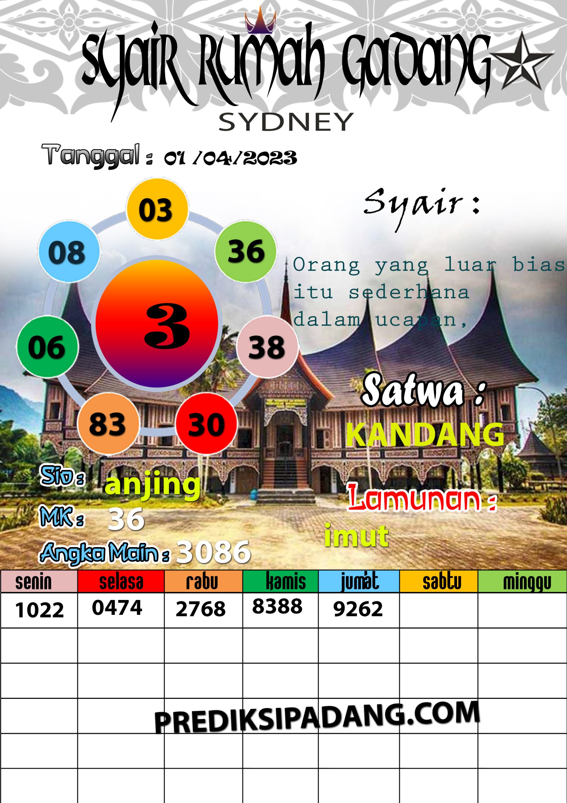 Prediksi Padangtoto