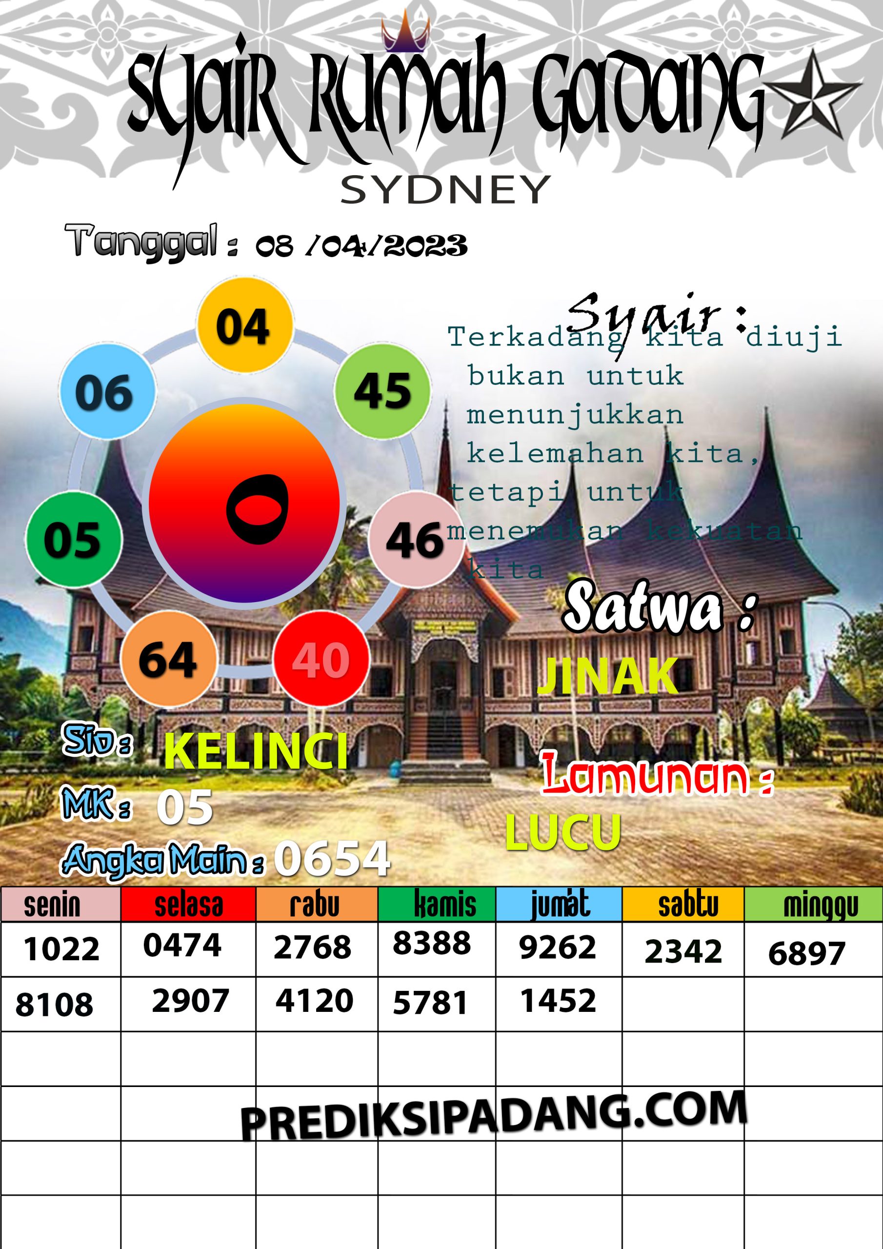 Prediksi Padangtoto