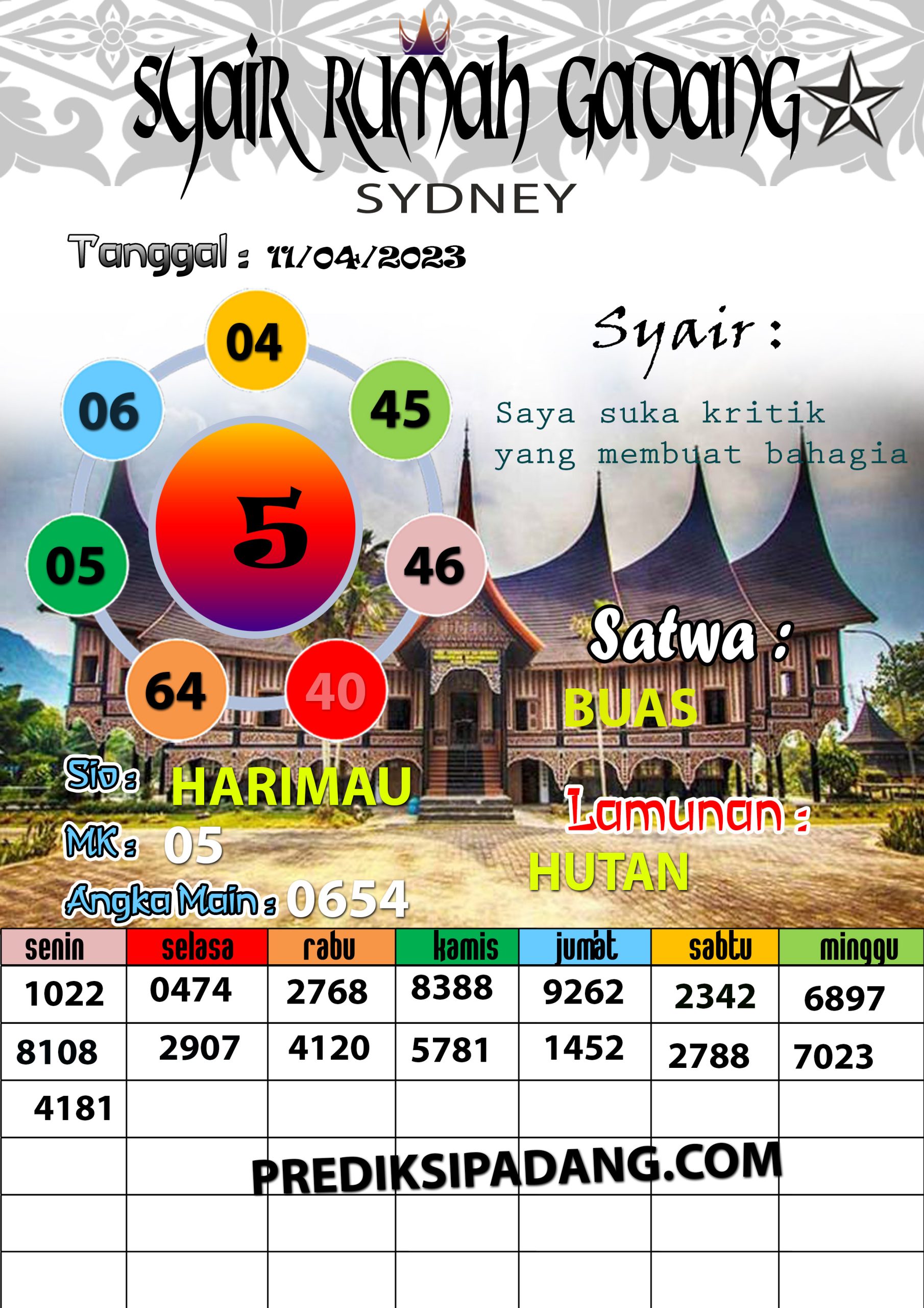 Prediksi Padangtoto