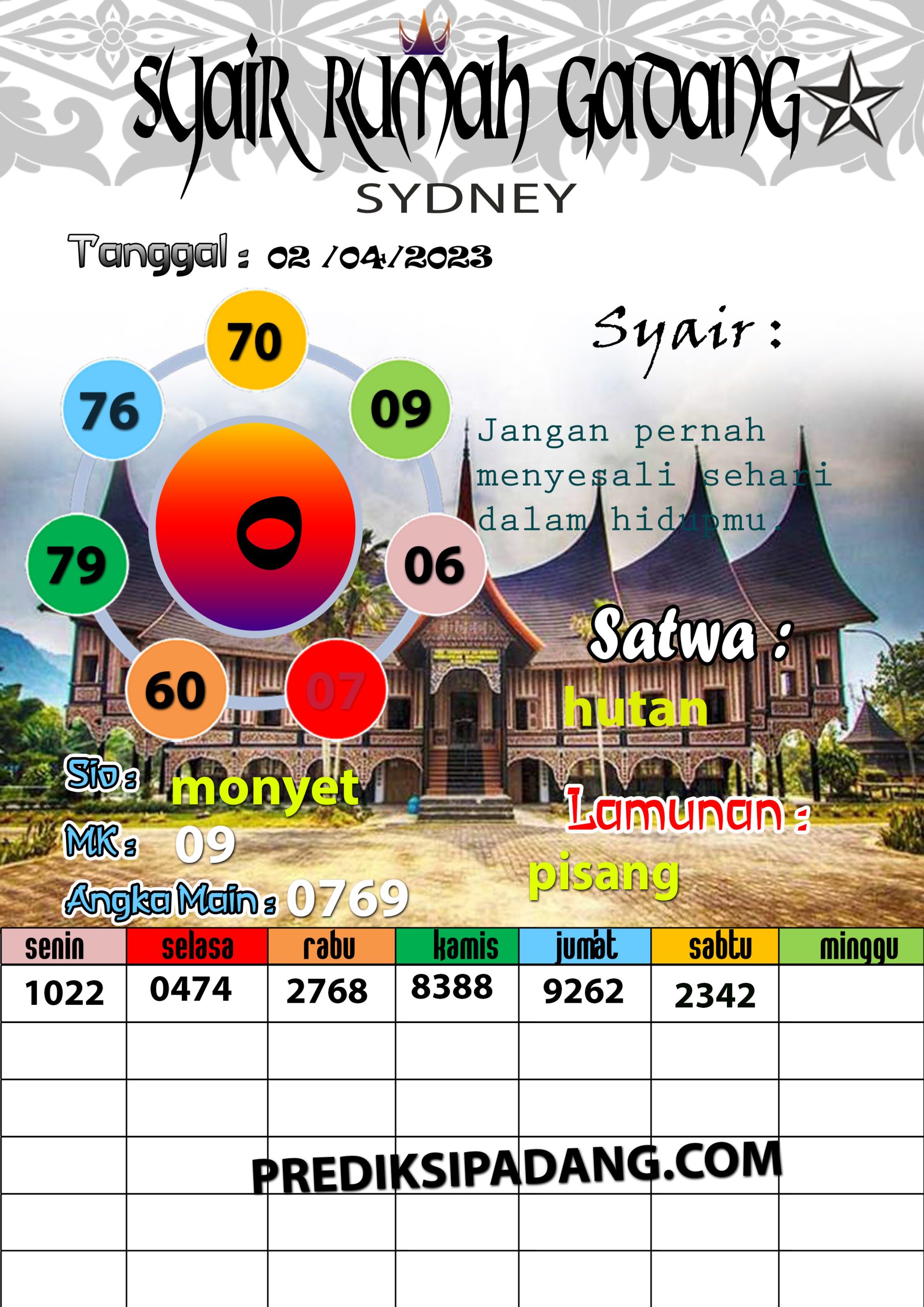 Prediksi Padangtoto