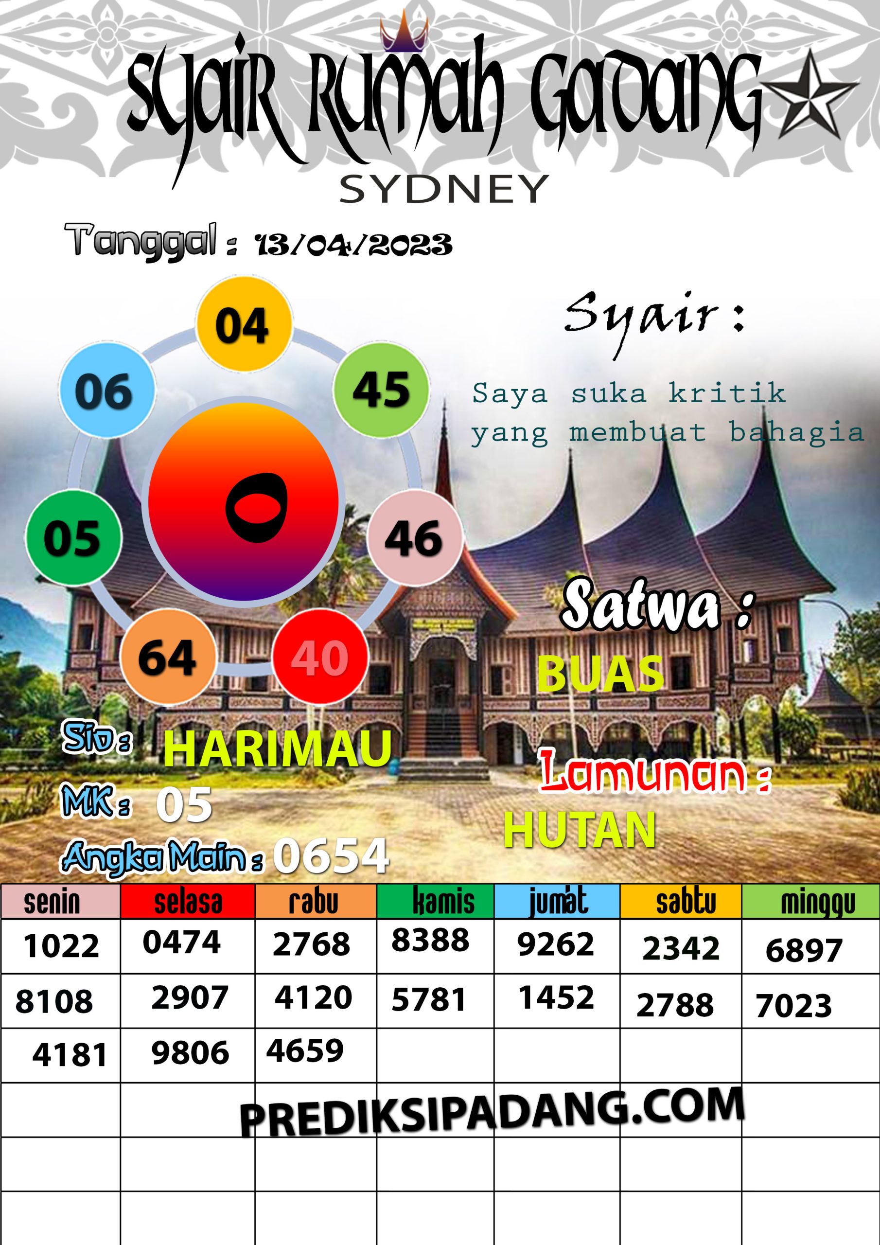 Prediksi Padangtoto