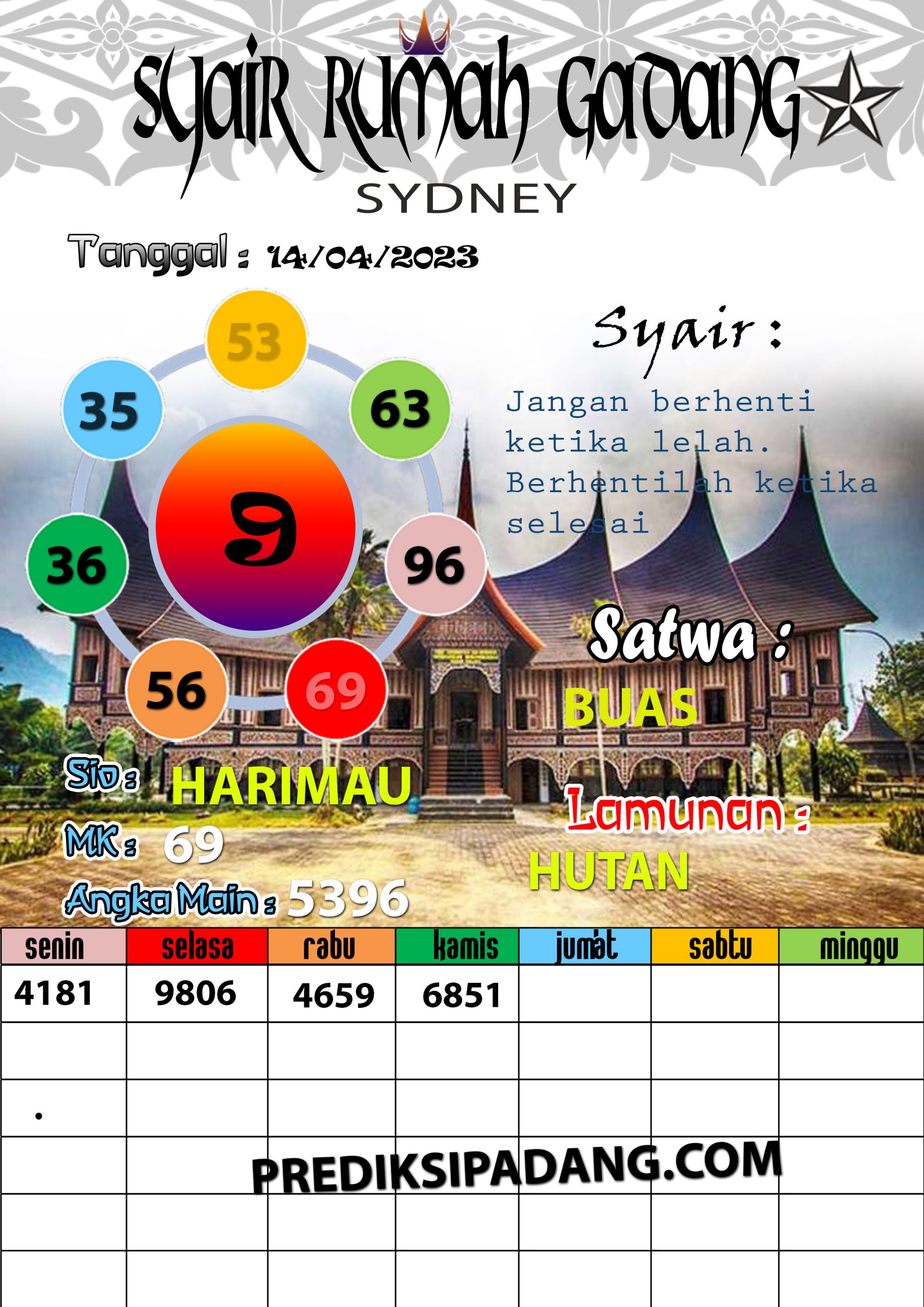 Prediksi Padangtoto