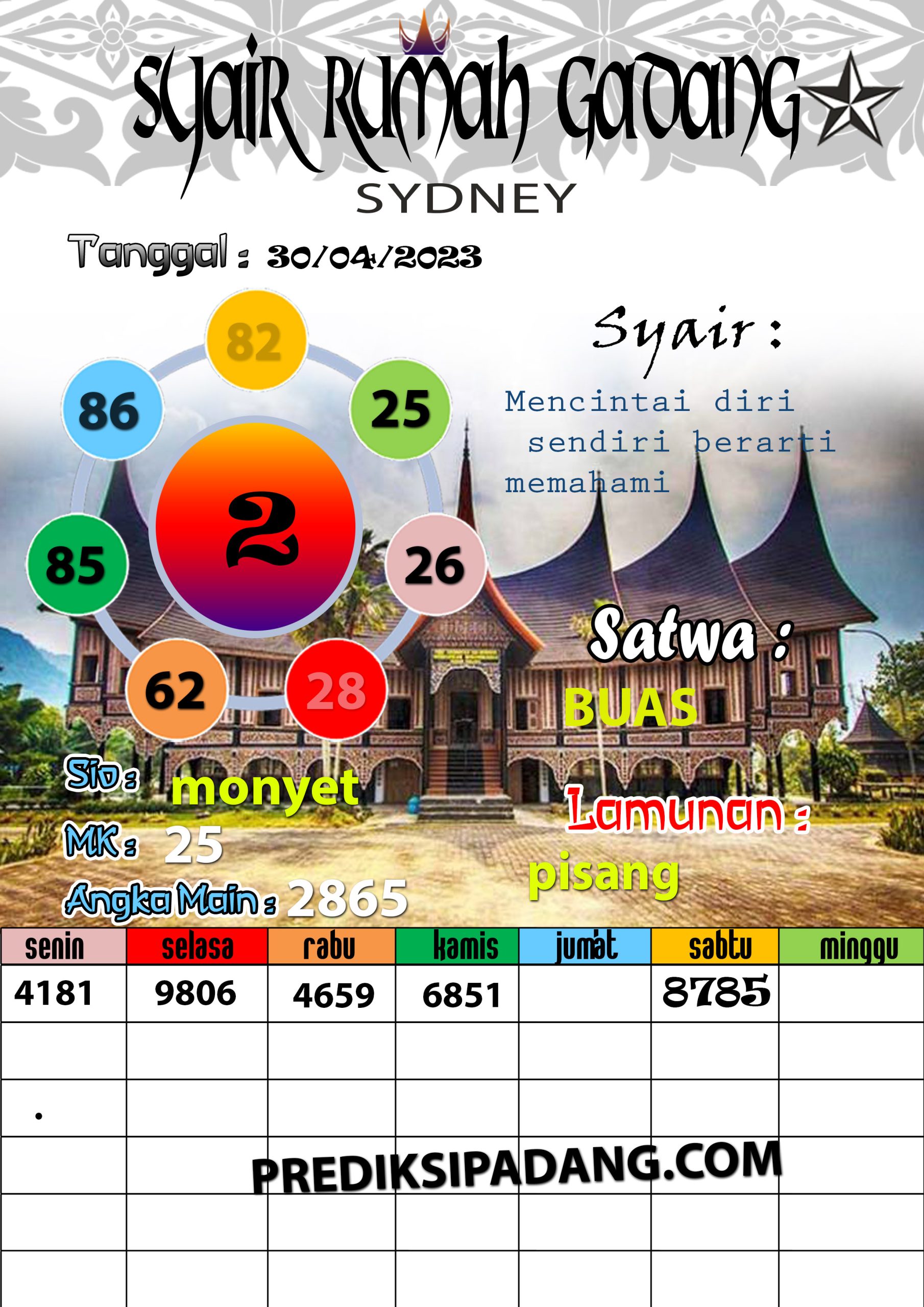 Prediksi Padangtoto