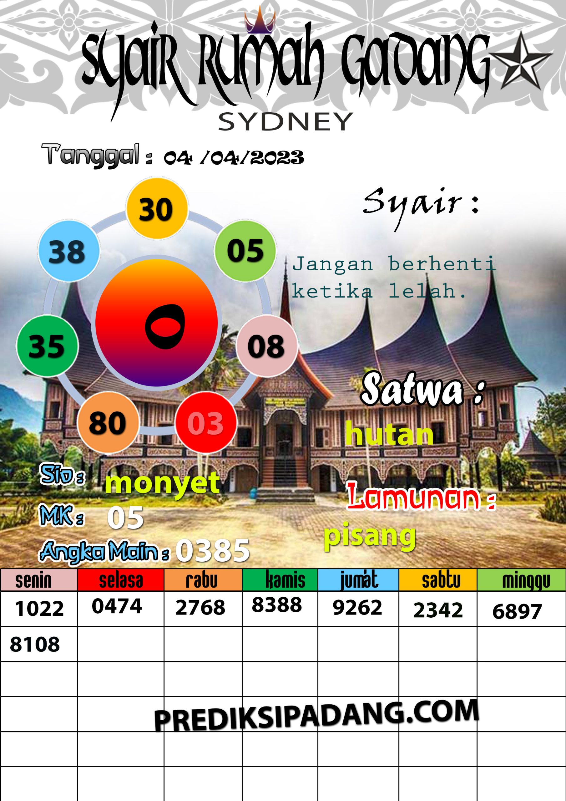 Prediksi Padangtoto