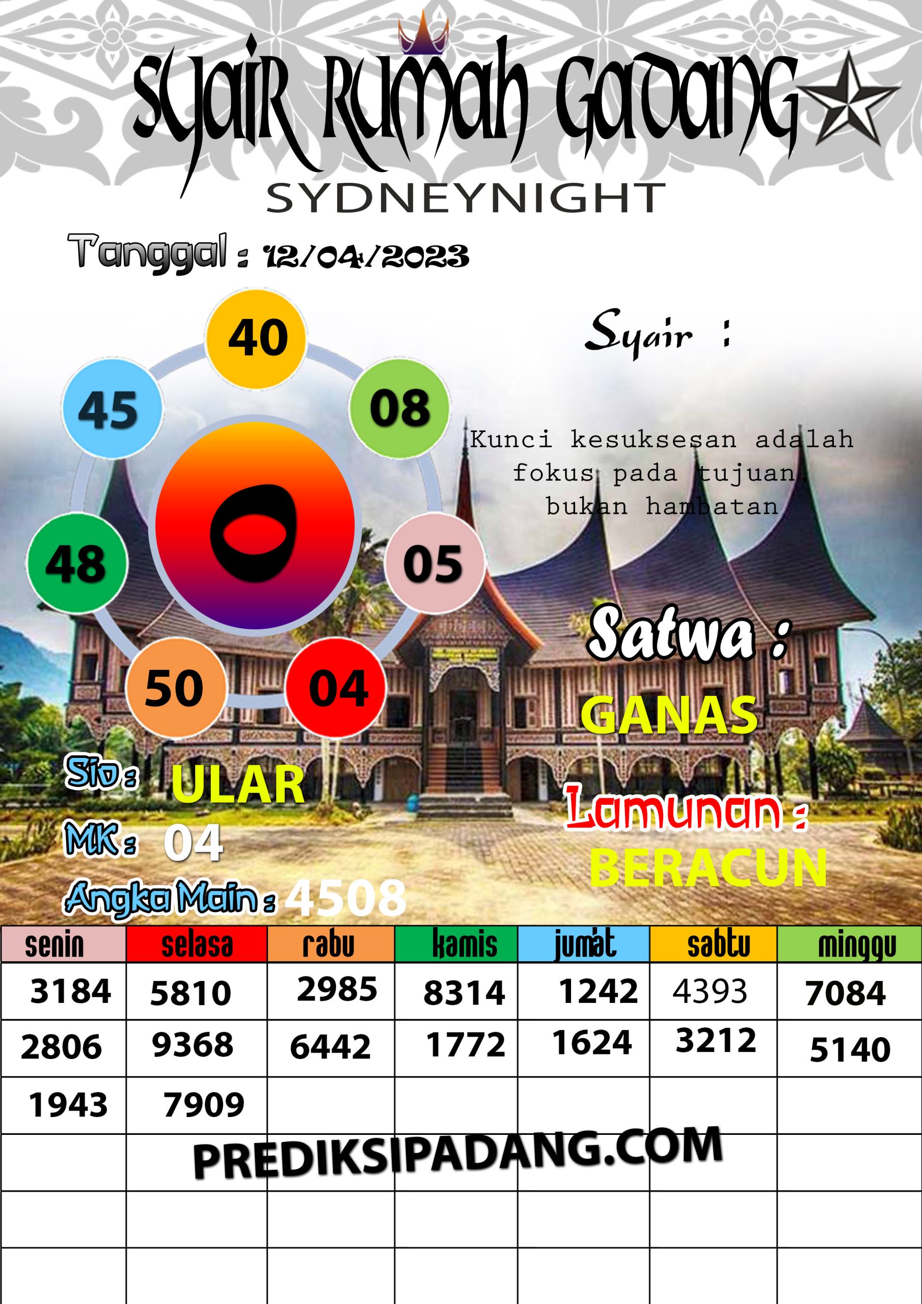 Prediksi Padangtoto