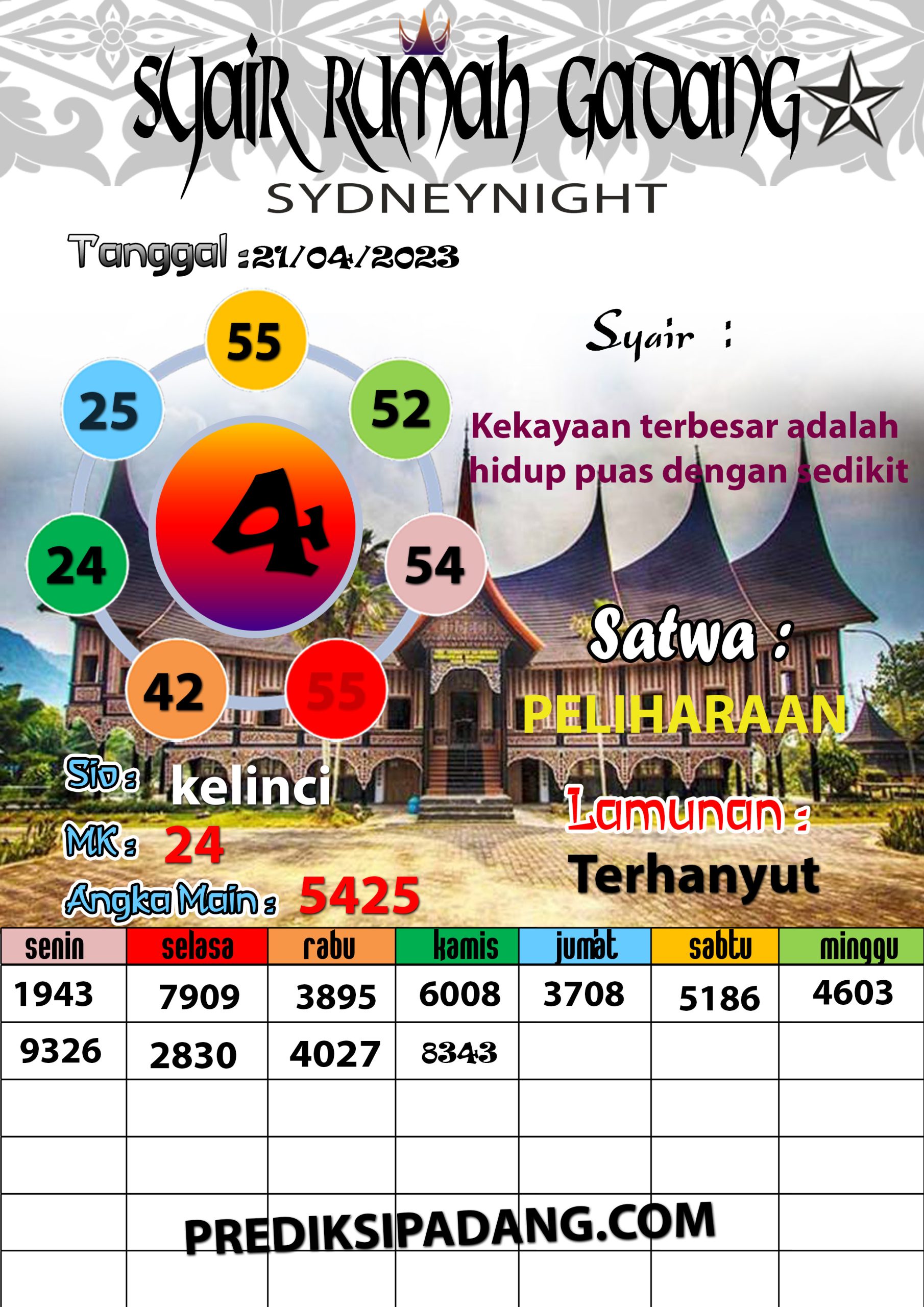 Prediksi Padangtoto