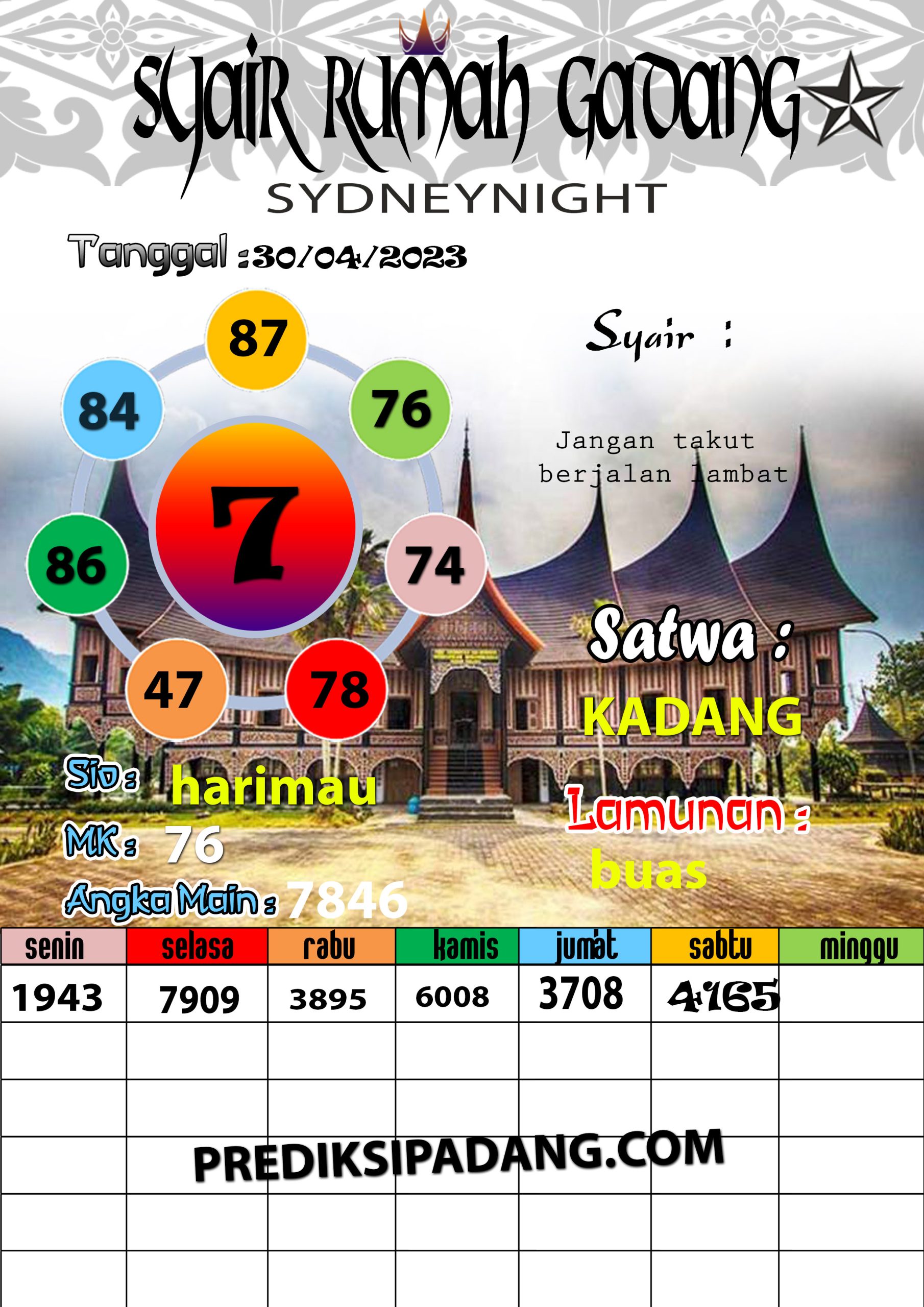 Prediksi Padangtoto