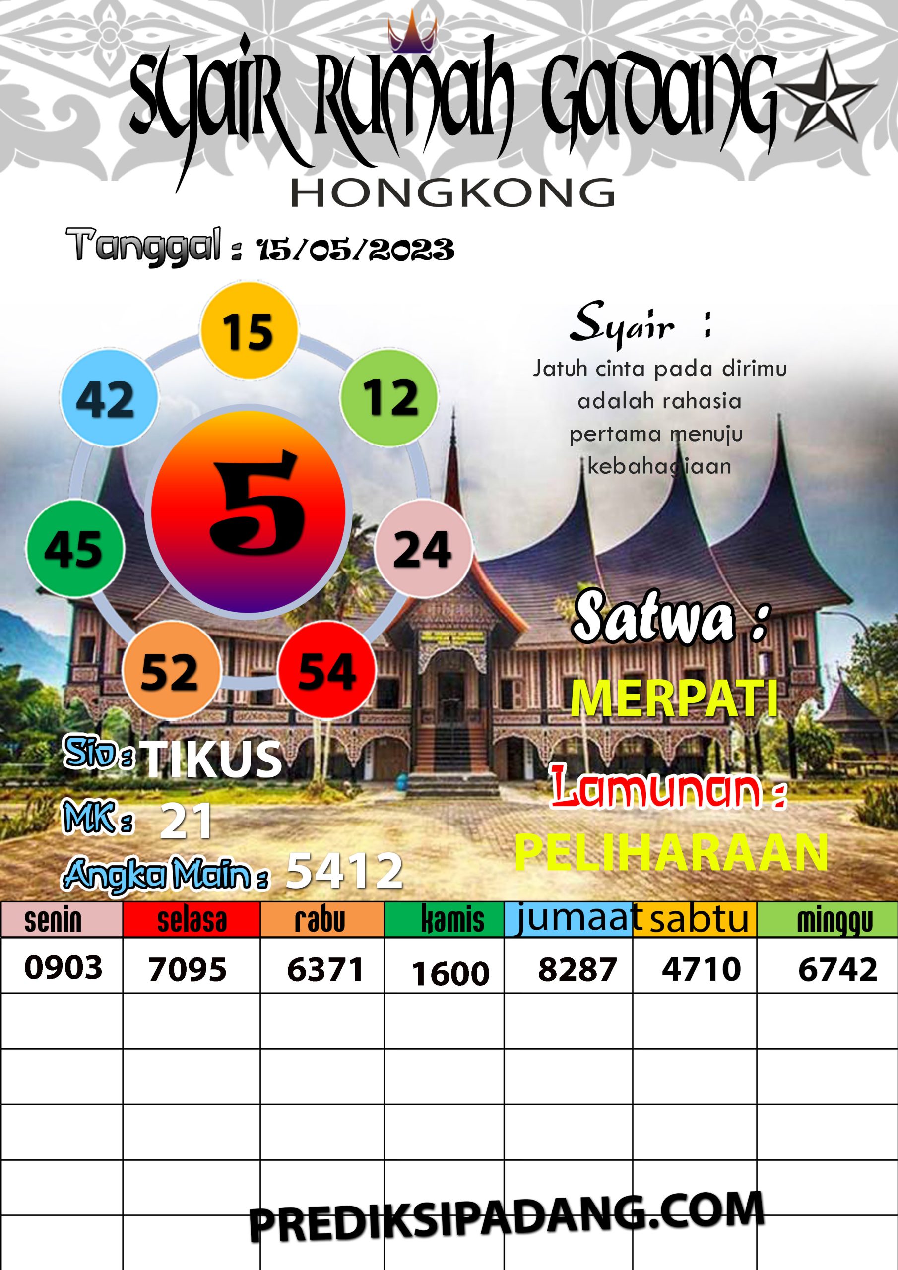 Prediksi Padangtoto