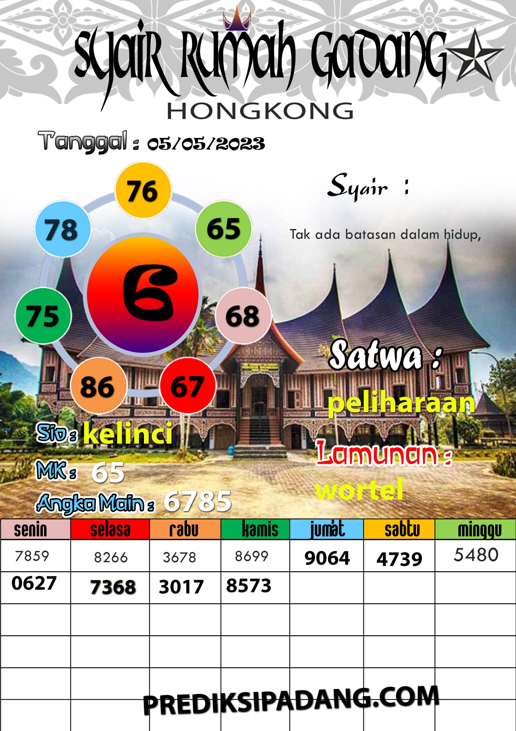 Prediksi Padangtoto