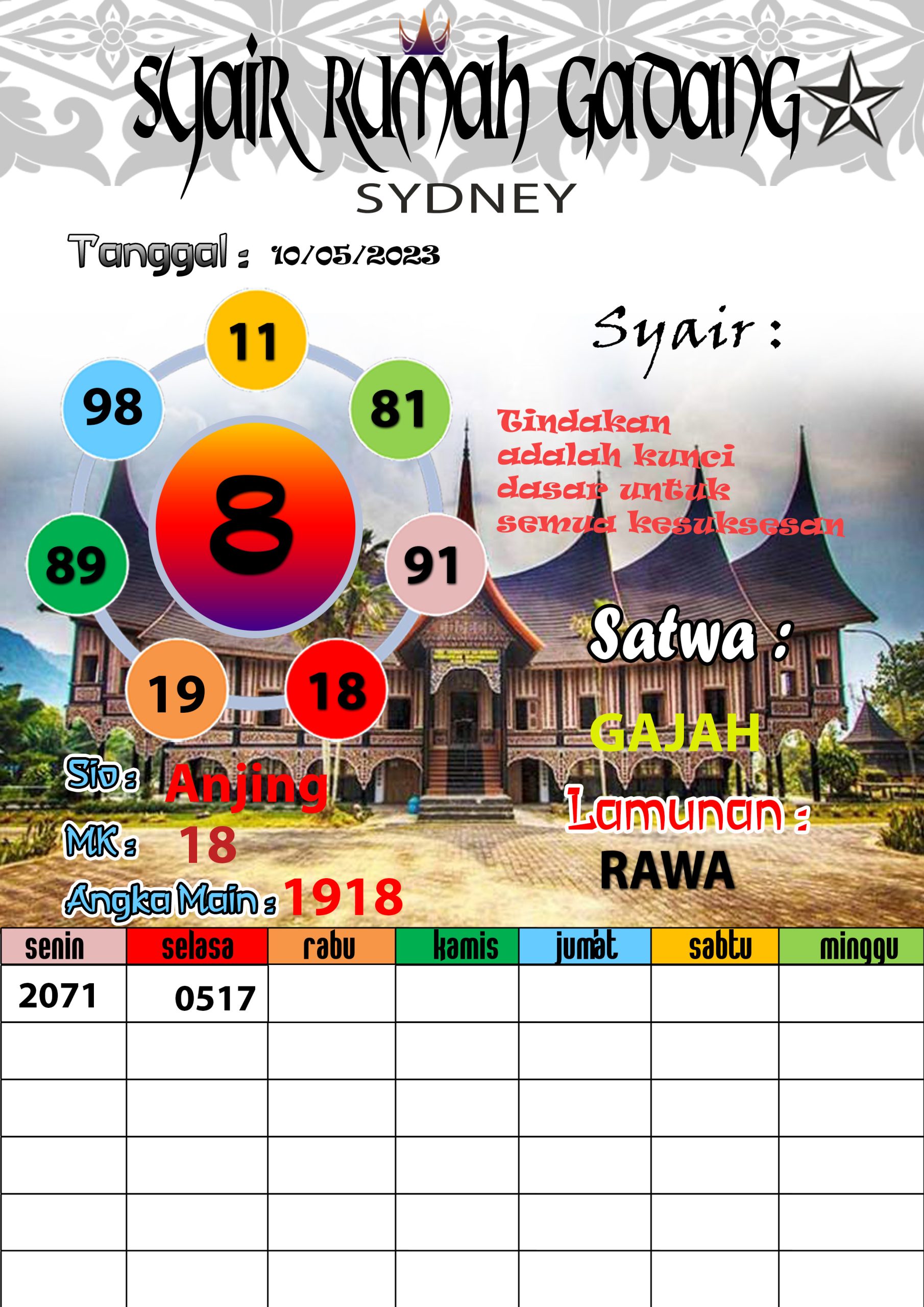 Prediksi Padangtoto