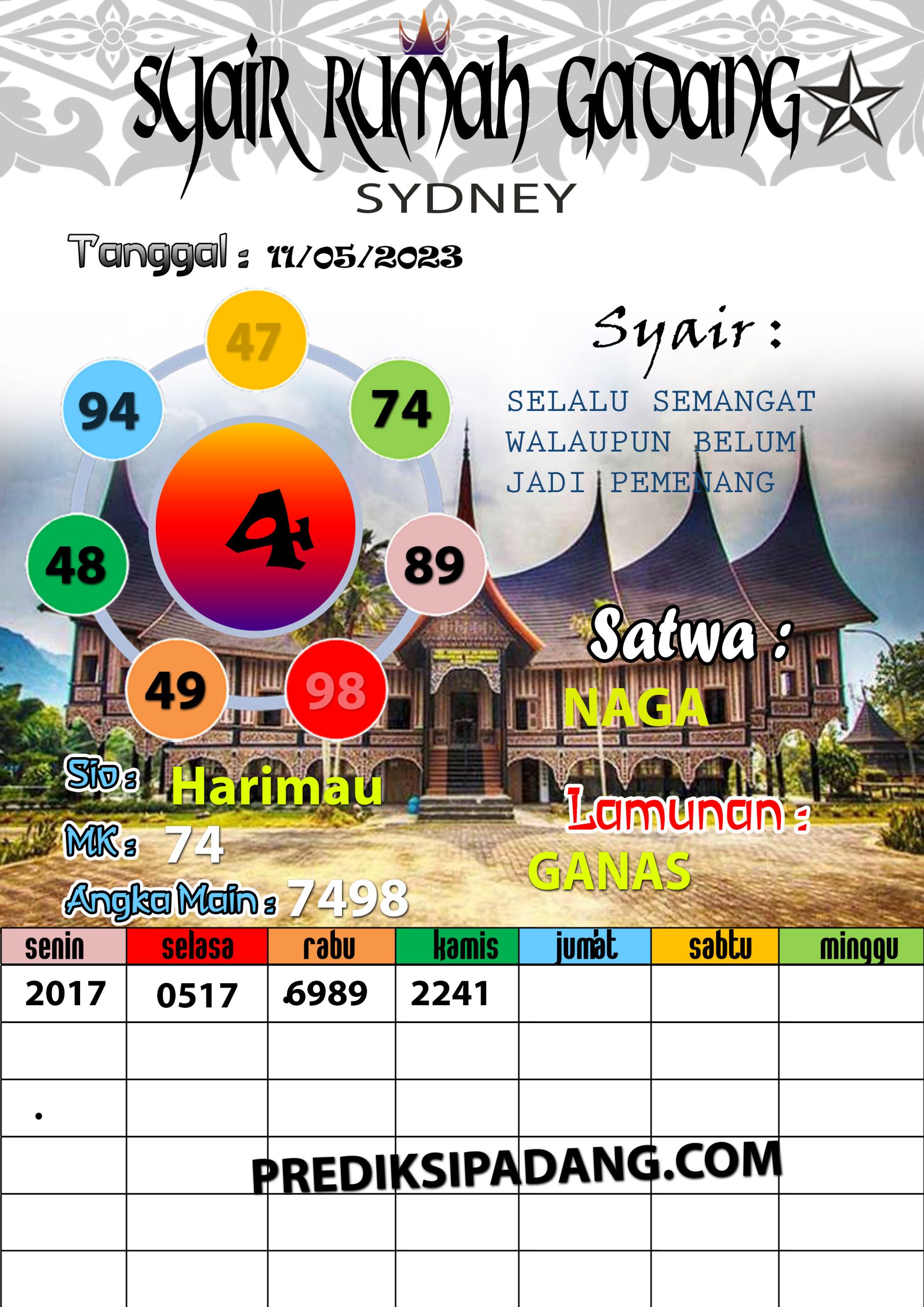 Prediksi Padangtoto