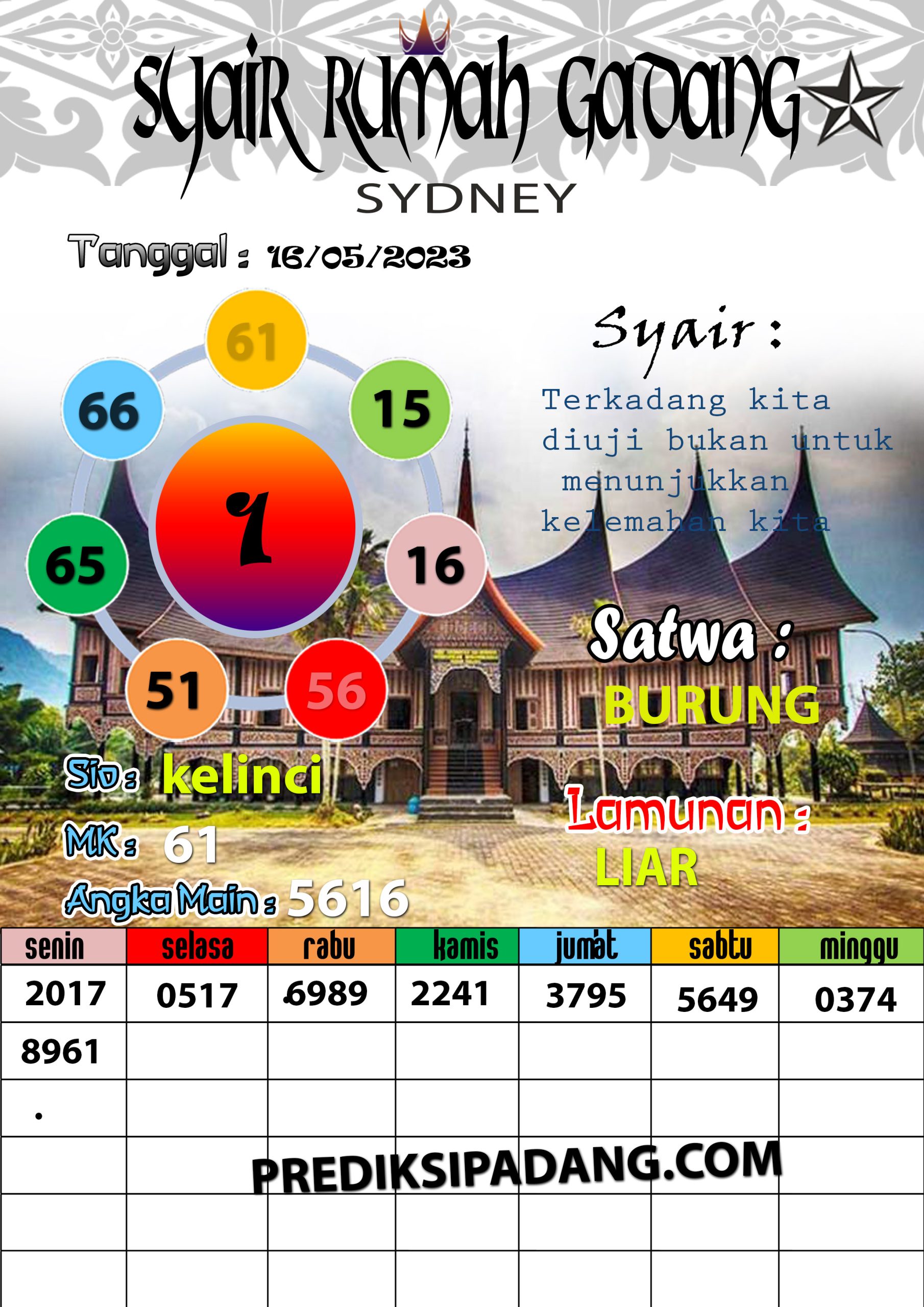 Prediksi Padangtoto