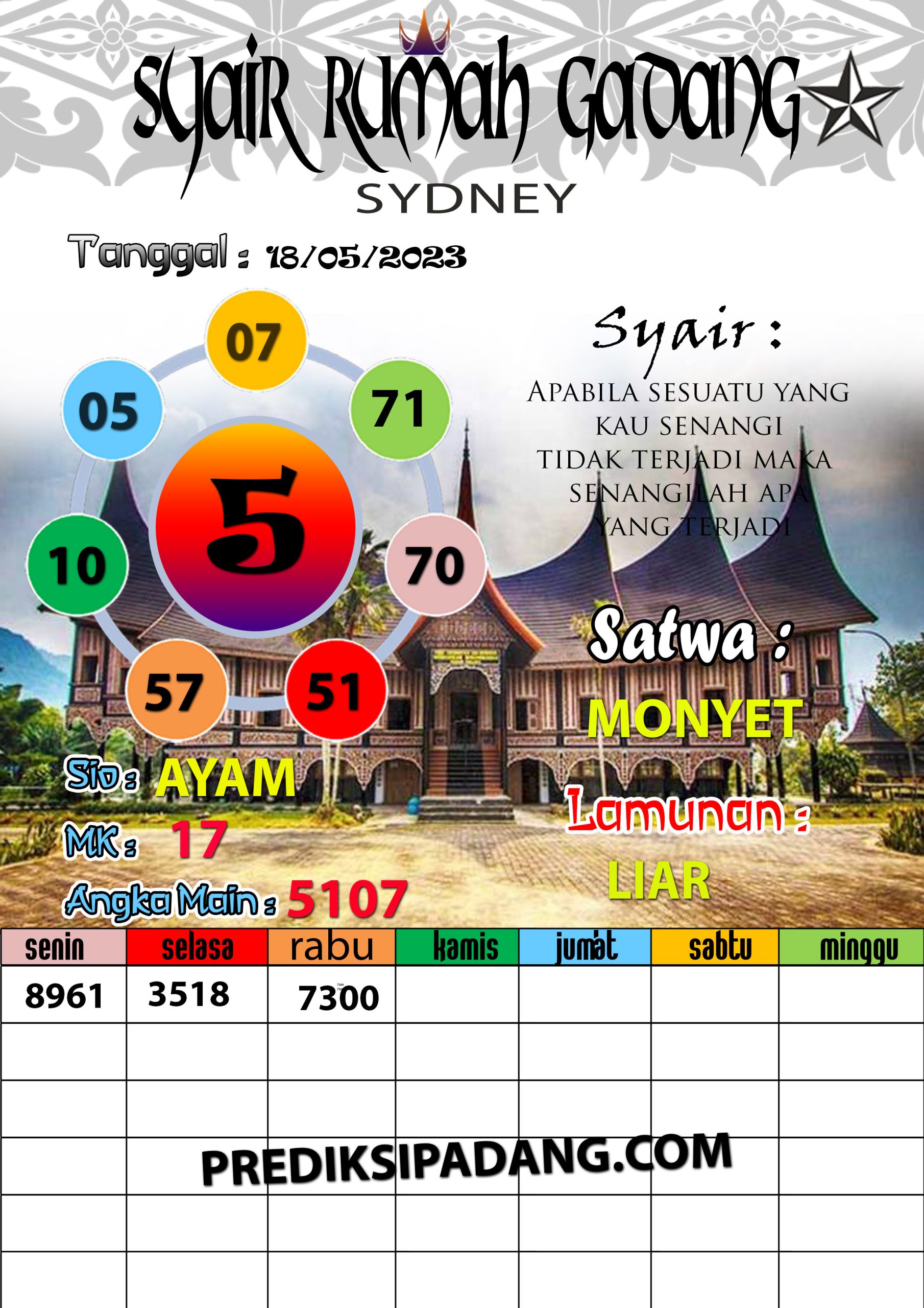 Prediksi Padangtoto