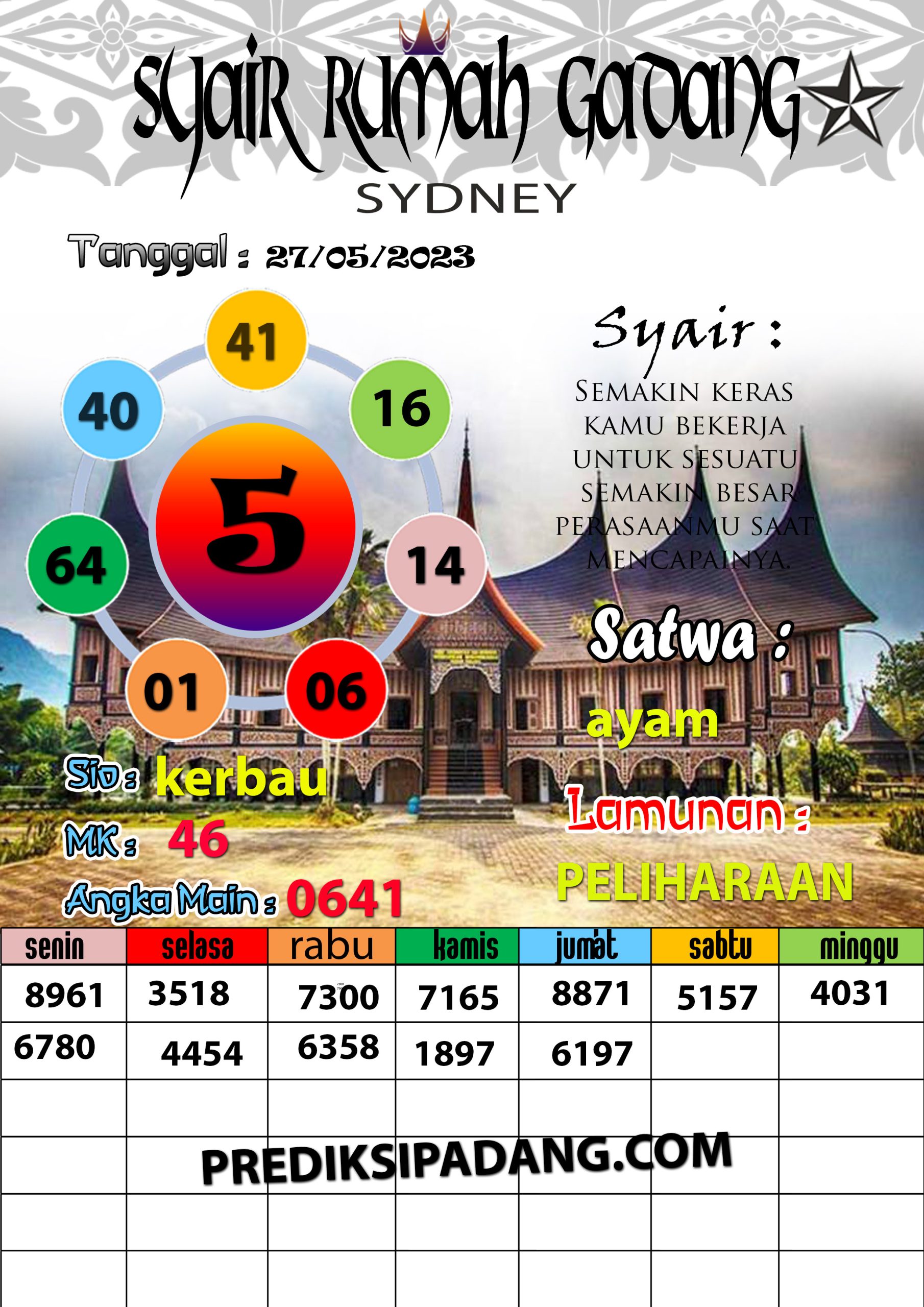 Prediksi Padangtoto