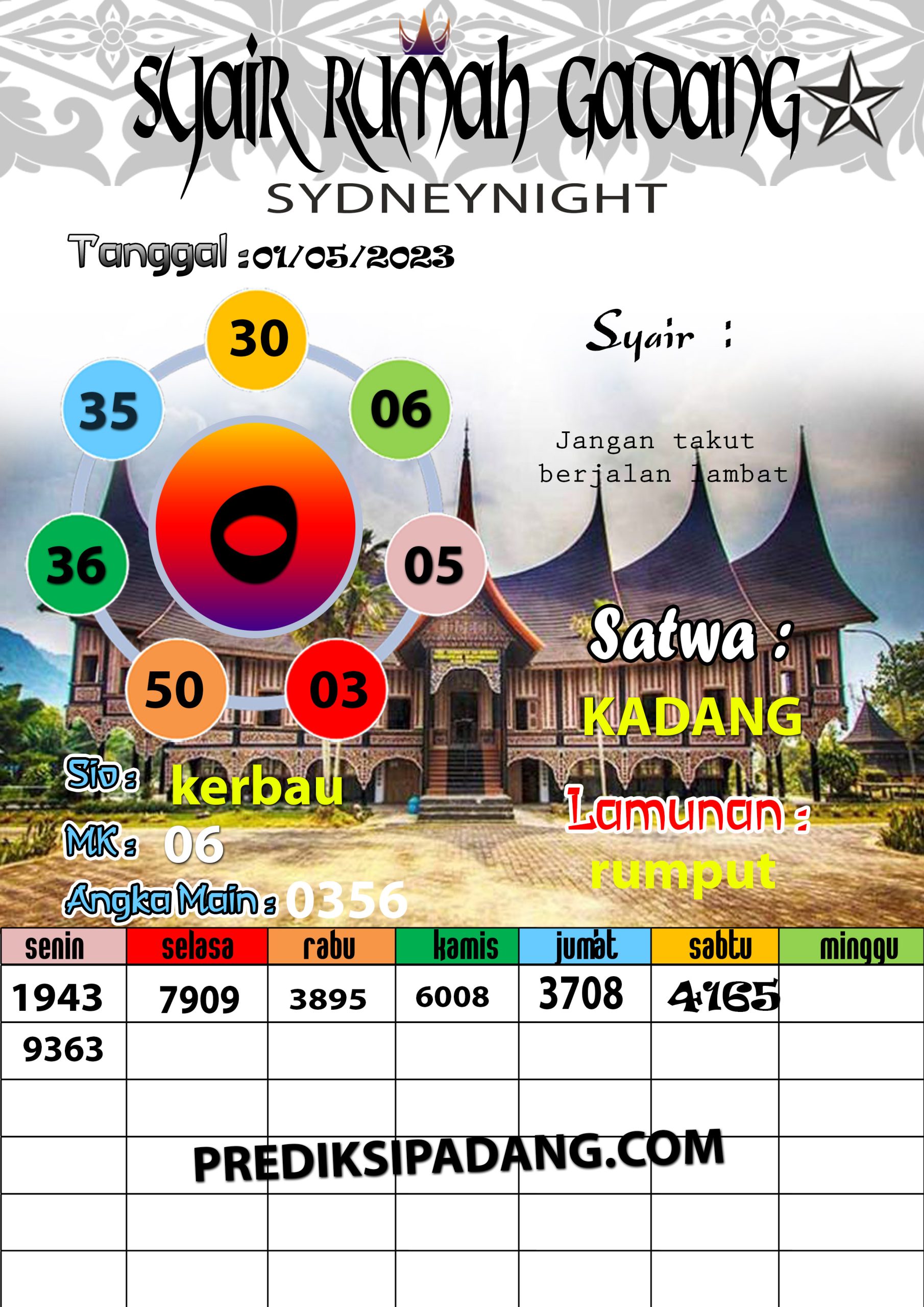 Prediksi Padangtoto