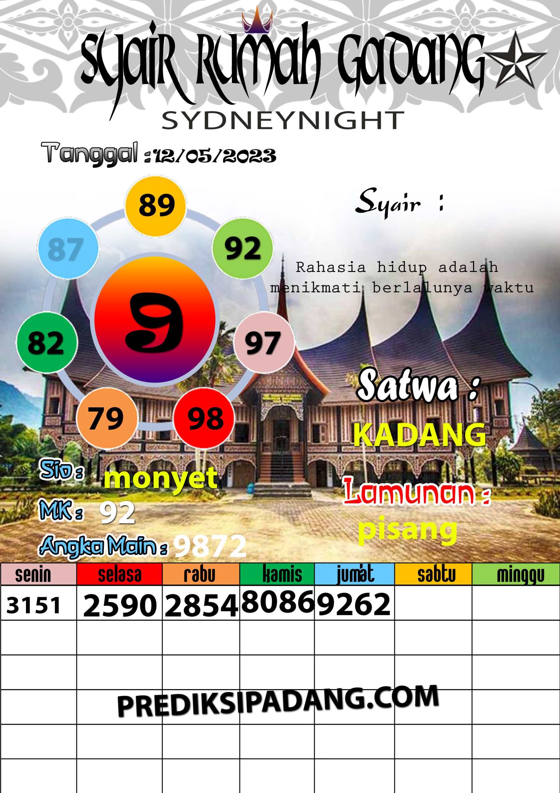 Prediksi Padangtoto