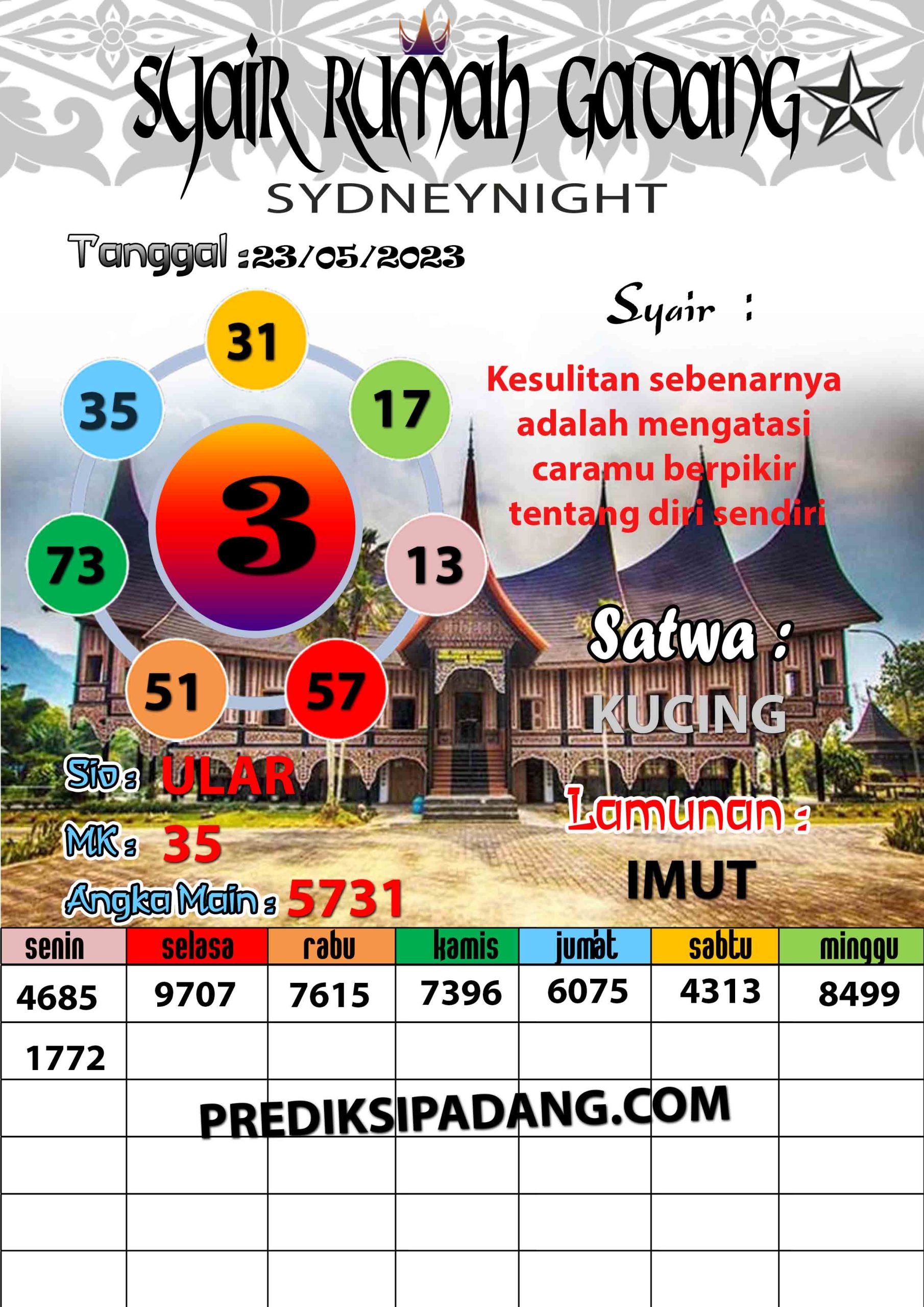 Prediksi Padangtoto