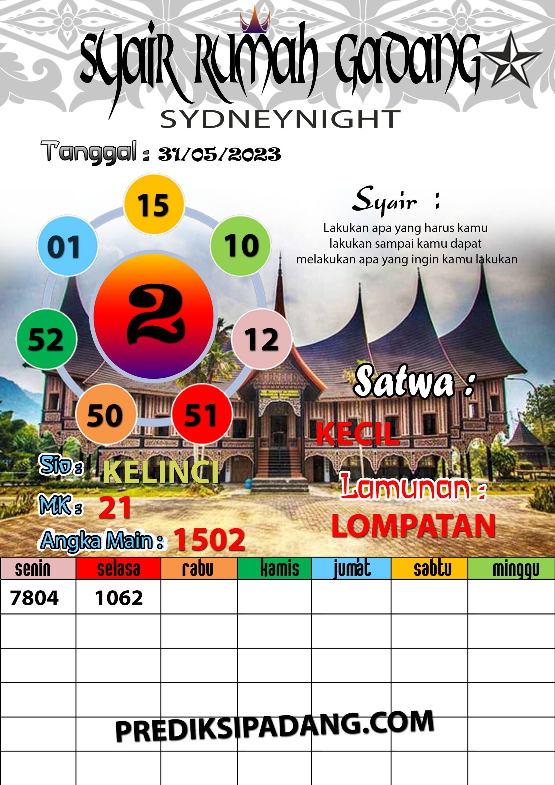 Prediksi Padangtoto