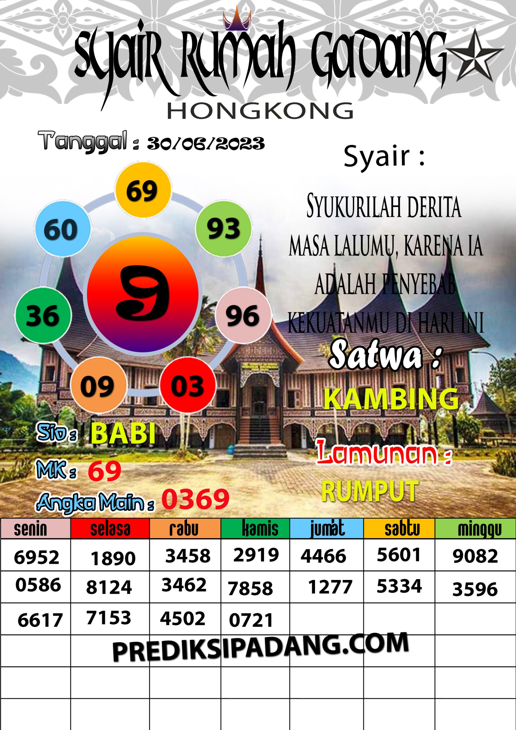 Prediksi Padangtoto