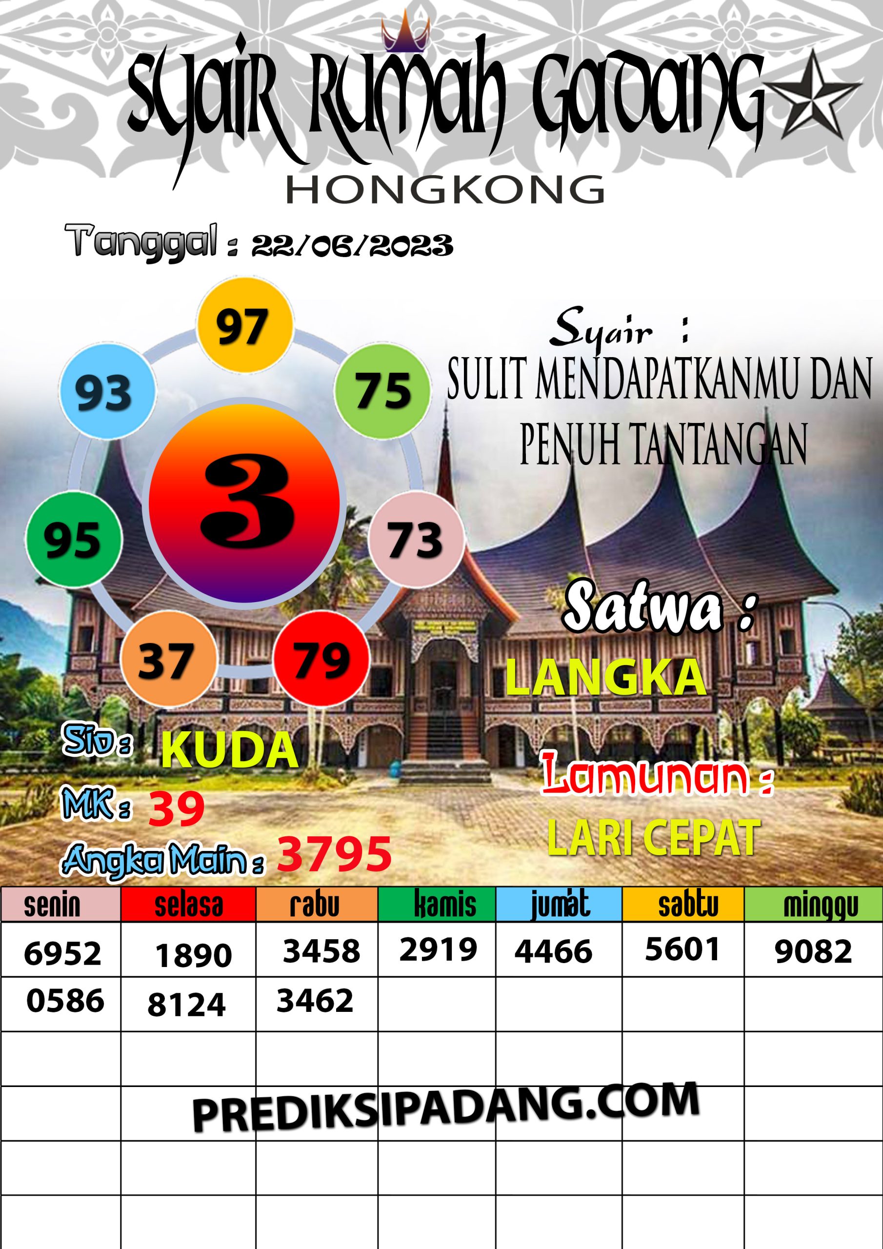 Prediksi Padangtoto