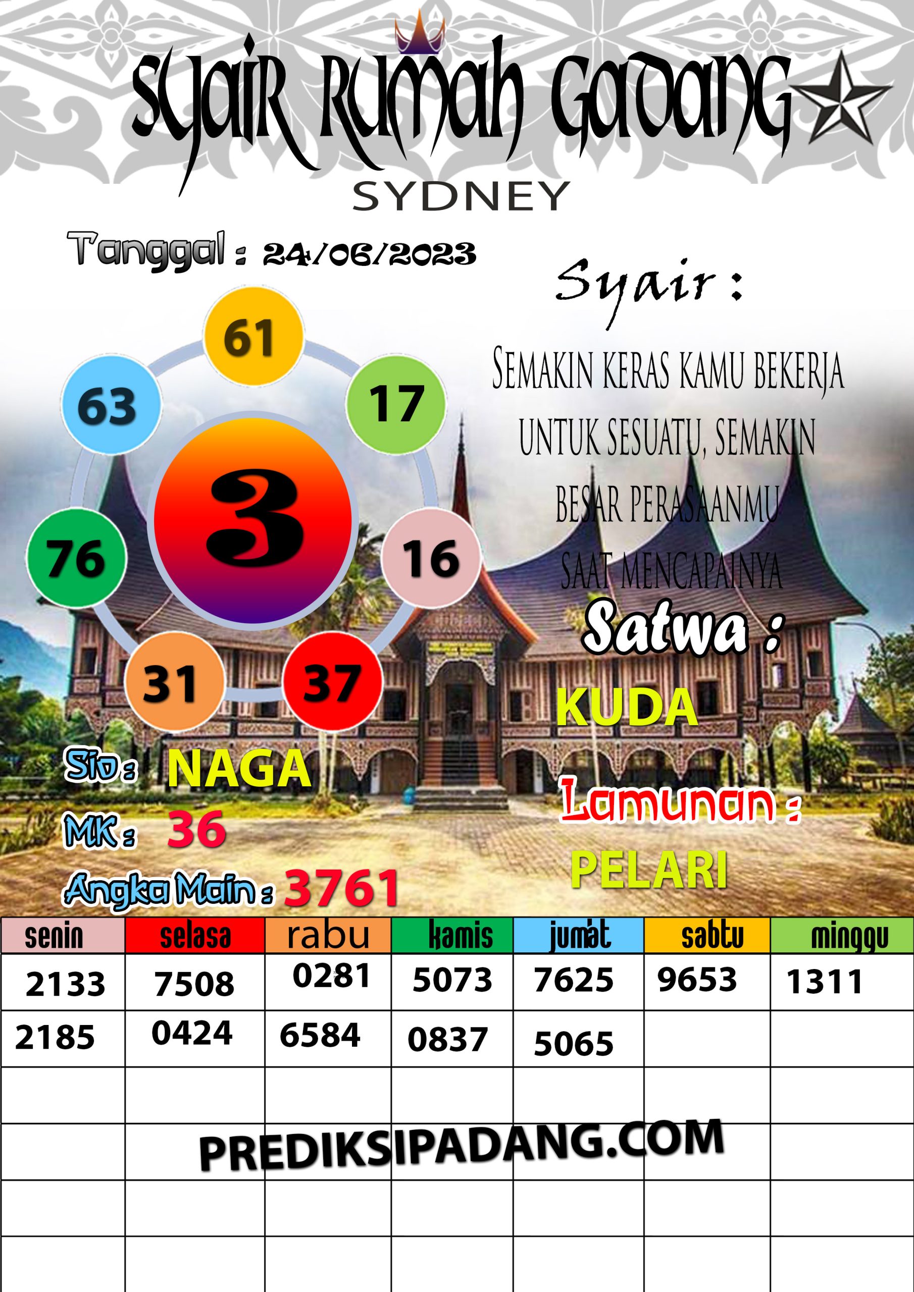 Prediksi Padangtoto