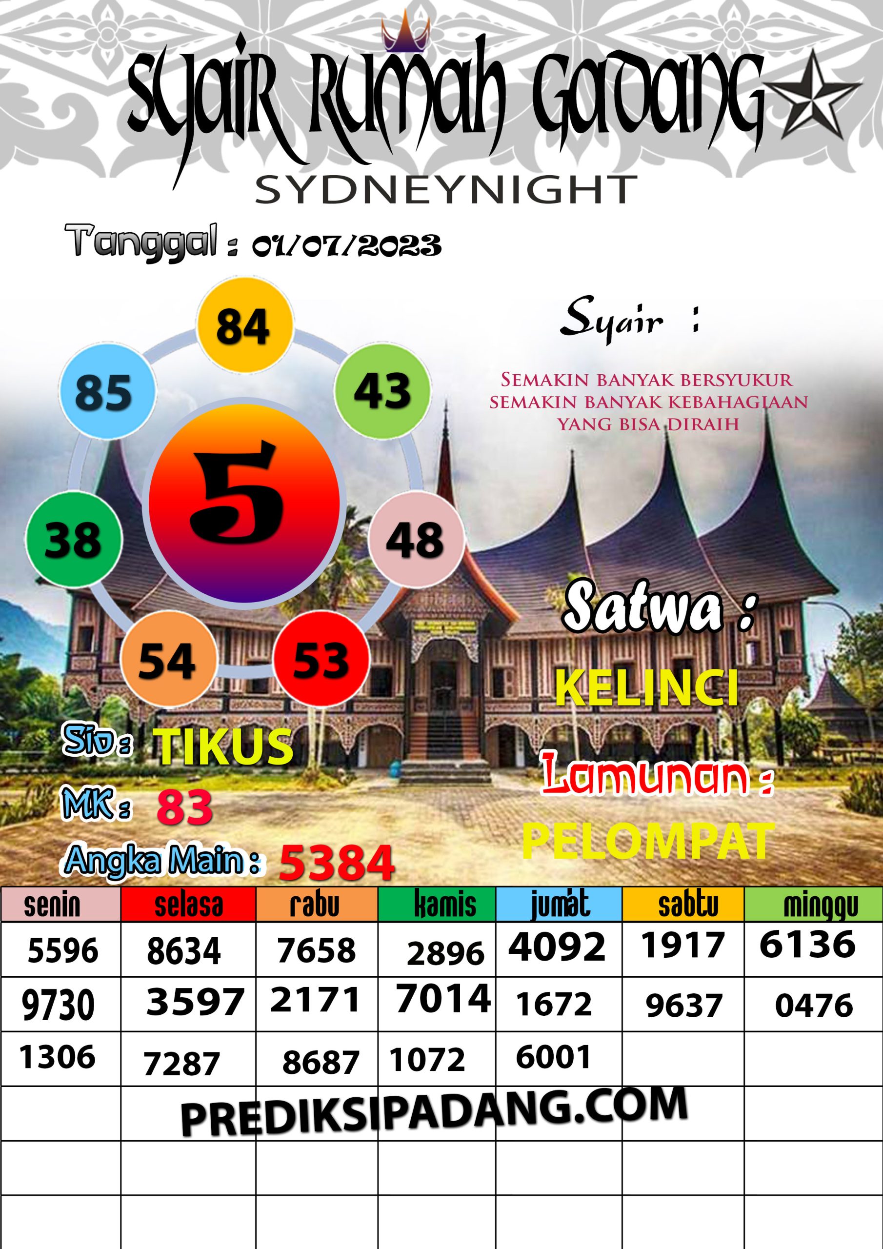 Prediksi Padangtoto