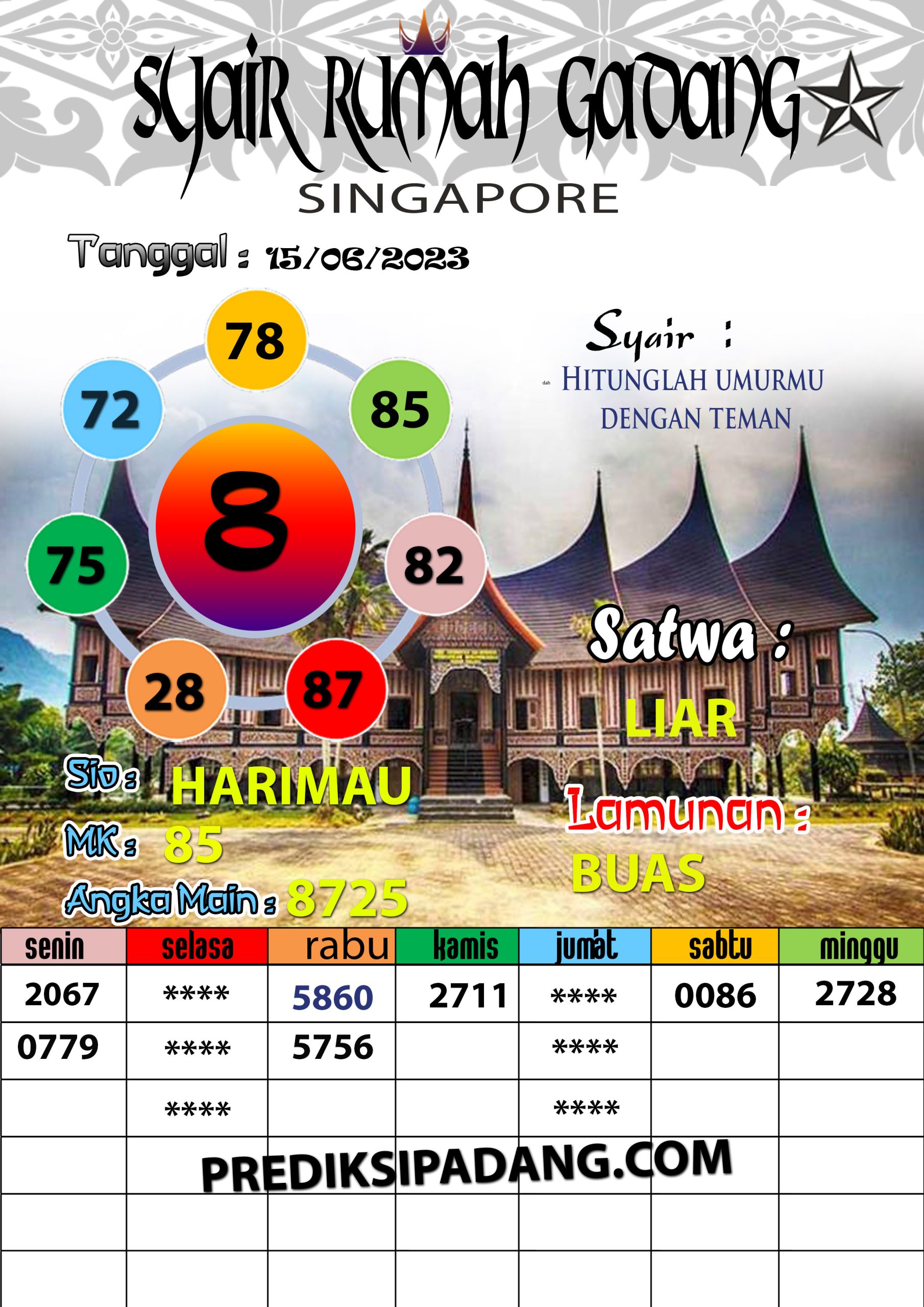 Prediksi Padangtoto