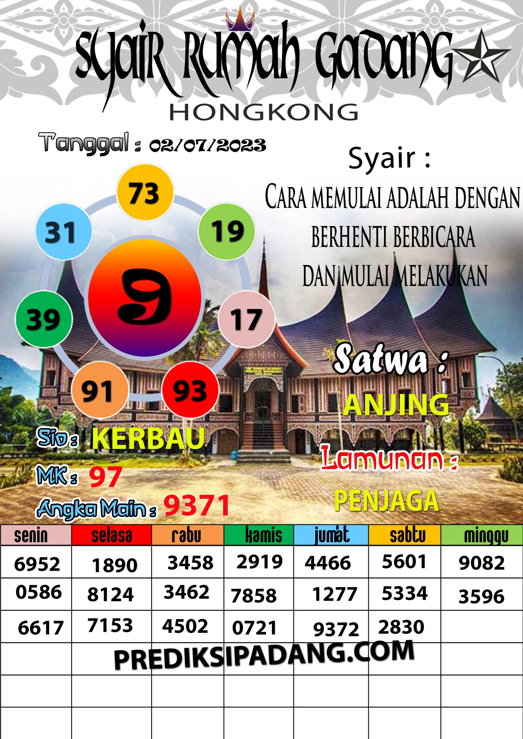 Prediksi Padangtoto