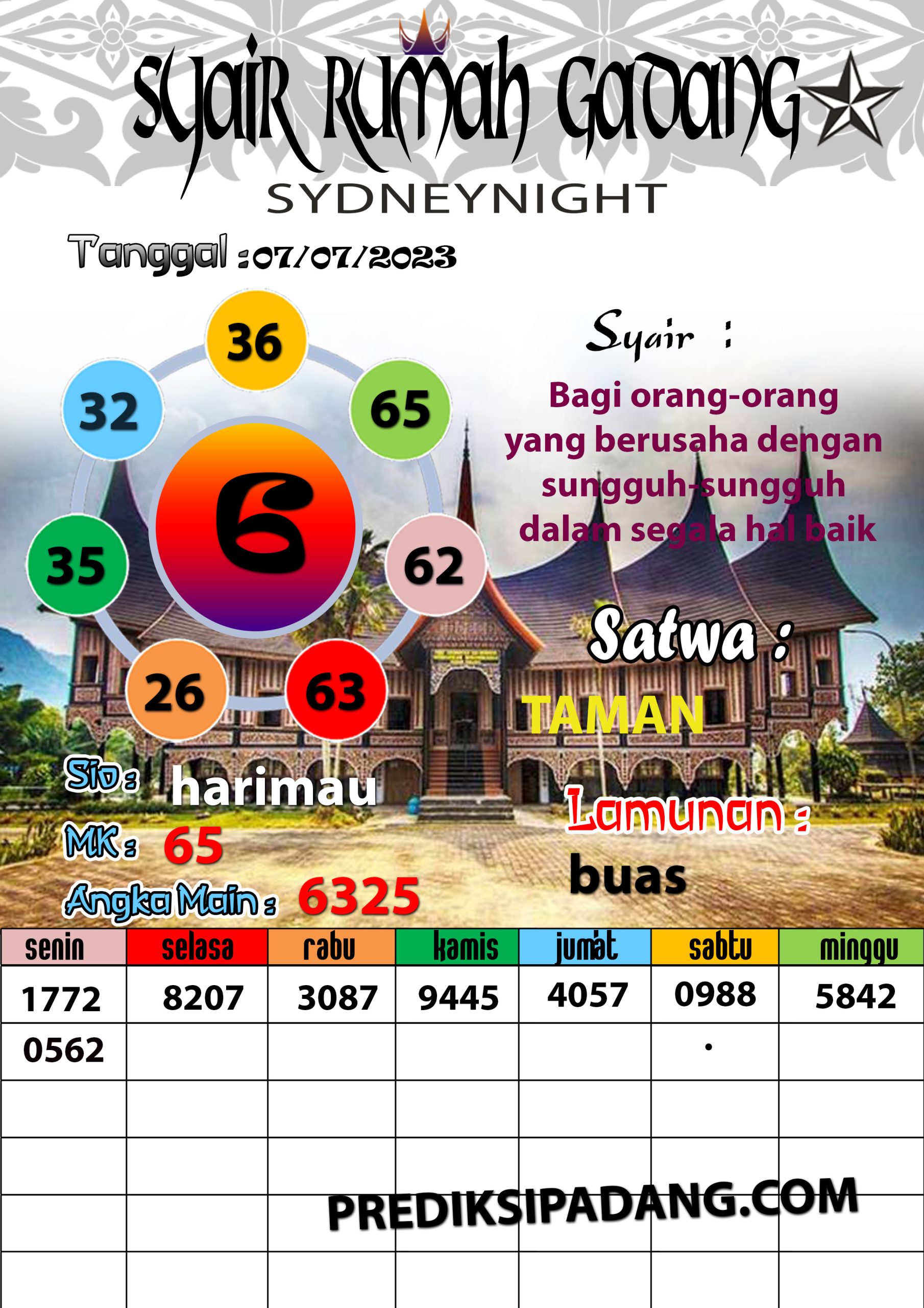 Prediksi Padangtoto